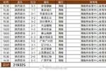2025中甲陕西联合队现场观众人数：合计219325人次，场均14622人
