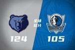 🏀灰熊八人上双轻取独行侠 斯潘塞25分 普罗斯珀16+10 布威16+8